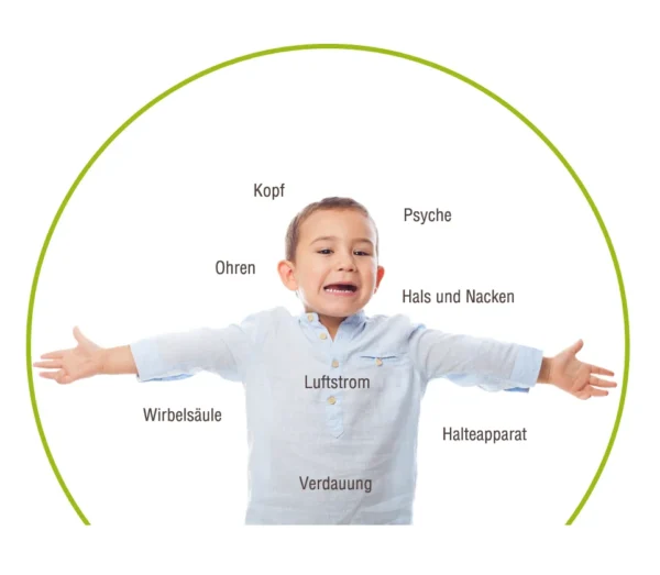 ganzheitliche Kieferorthopaedie hannover